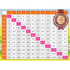 LEARN TIMES TABLE LEARNING SCHOOL GUIDE HELPER WALL ART PRINT PREMIUM POSTER