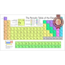PERIODIC TABLE OF ELEMENTS EDUCATIONAL CHART GUIDE WALL PRINT PREMIUM POSTER