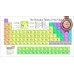 PERIODIC TABLE OF ELEMENTS EDUCATIONAL CHART GUIDE WALL PRINT PREMIUM POSTER