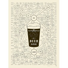 THE VARITES OF BEER COLLEGE UNI GUIDE CHART MAN CAVE PRINT - PREMIUM POSTER