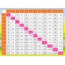 LEARN TIMES TABLE LEARNING SCHOOL GUIDE HELPER WALL ART PRINT PREMIUM POSTER